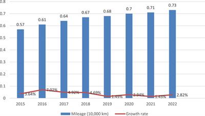 Carbon emission scenario prediction for highway construction projects